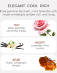 Fragrance notes breakdown for Vaucluse Vanilla Lavender and Musk essential oil showing top, heart, and base notes.